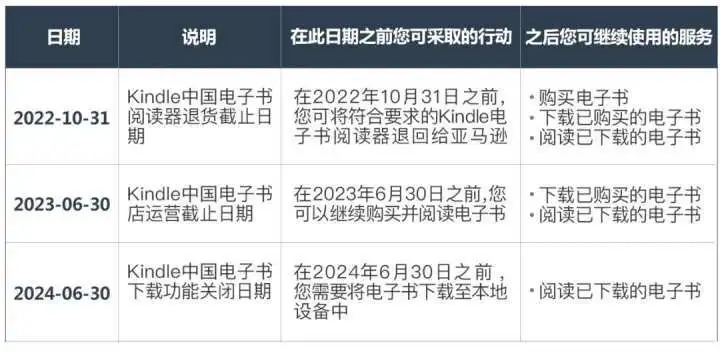 正式停止下载服务！网友：真成泡面盖了……  第3张